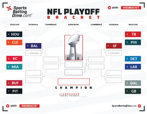 nfl playoff standings wildcard bracket|2024 nfl wild card games.